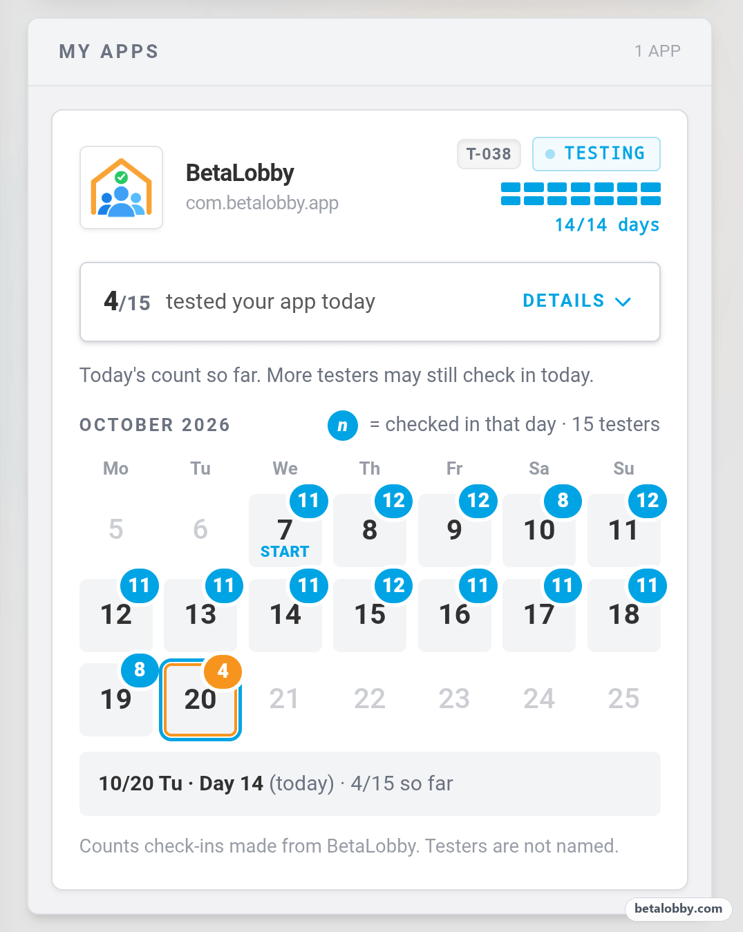 BetaLobby のマイ タブ：毎日何人のテスターがチェックインしたか