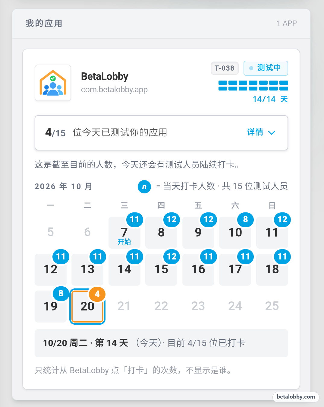 BetaLobby「我的」页：每天有多少测试人员打卡